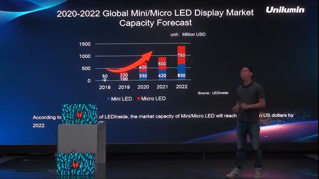Dự báo tăng trưởng Màn hình Mini/Micro LED