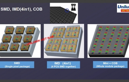 Màn hình LED COB là gì? So sánh ưu nhược điểm giữa các công nghệ màn hình LED SMD, IMD, COB