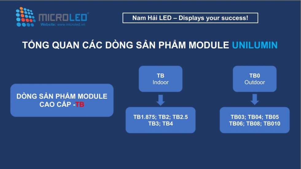 Tổng quan module LED Indoor Unilumin