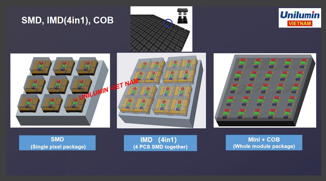 Màn hình LED công nghệ SMD, IMD, COB