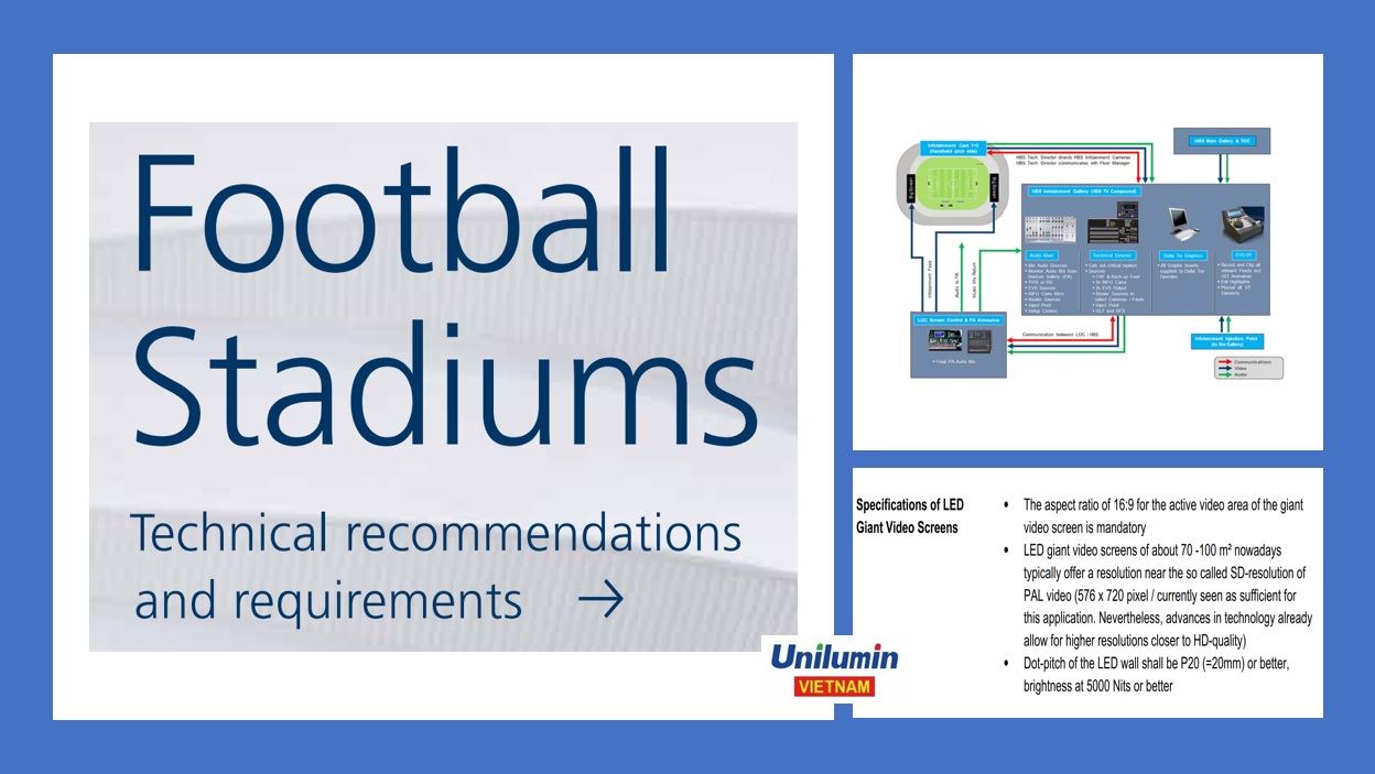Yêu cầu kỹ thuật của FIFA cho sân vận động/sân bóng đá